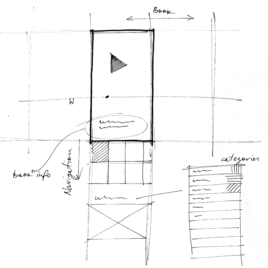 An early ink sketch of the player: a play triangle in a tall frame, book info circled beneath it, navigation and a categories list drawn to the side
