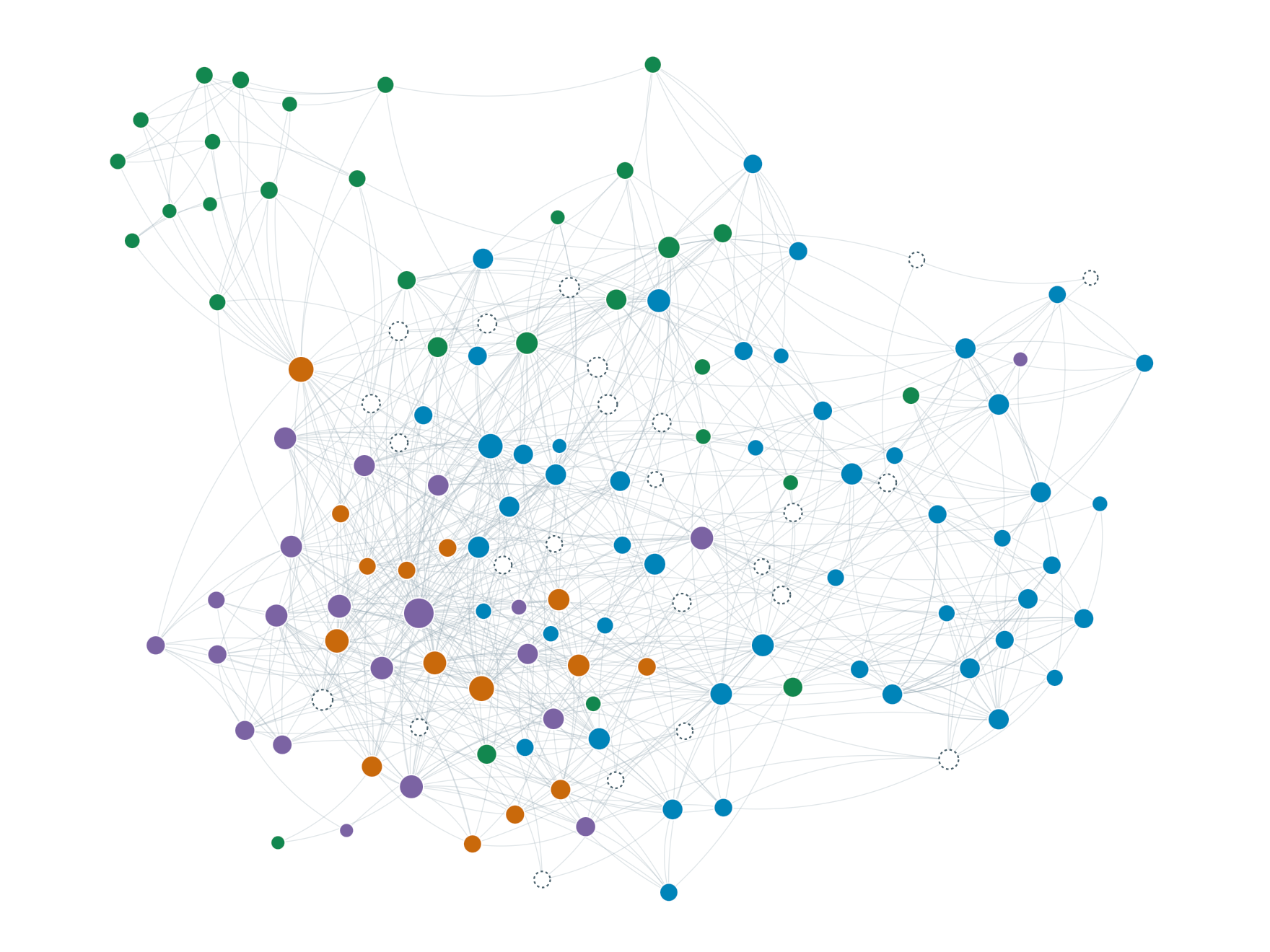 The whole graph, zoomed out: coloured pattern dots and hollow ones, drawn as a single loose cloud of overlapping links