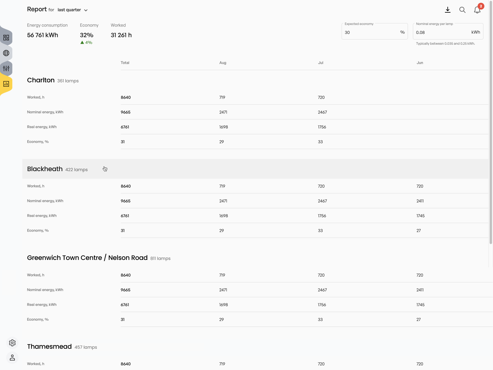Report example